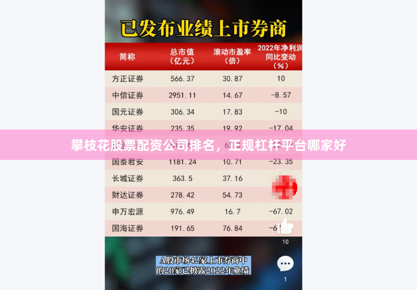 攀枝花股票配资公司排名，正规杠杆平台哪家好